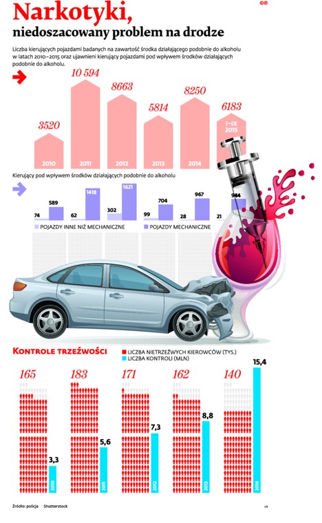 Narkotyki, niedoszacowany problem na drodze