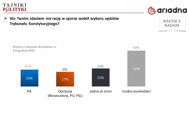 Kto ma rację w sporze?, fot. www.tajnikipolityki.pl