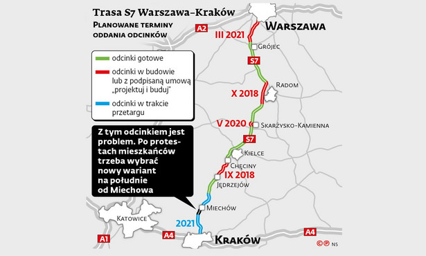 Trasa ekspresowe S7 Warszawa-Kraków