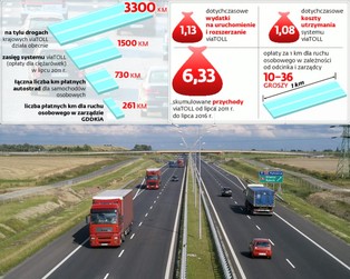 Gra o wielką stawkę. Będzie nowy przetarg na operatora e-myto