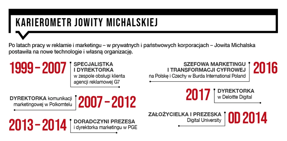 Kalendarium Jowity Michalskiej