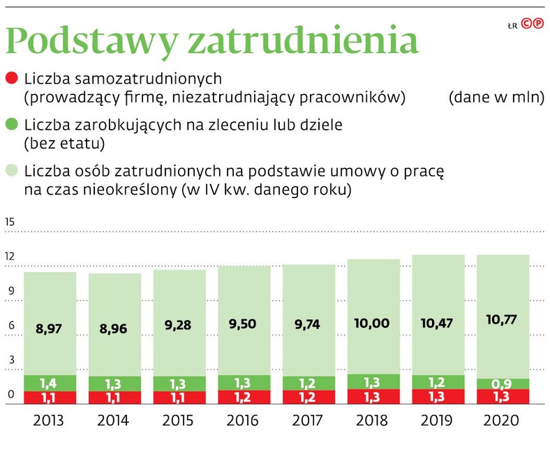 Podstawy zatrudnienia