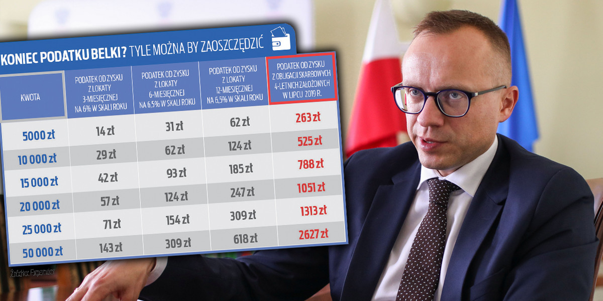 Polacy tracą pieniądze na podatku Belki. Likwidacja? Nie wchodzi w grę– twierdzi wiceminister finansów Artur Soboń. 