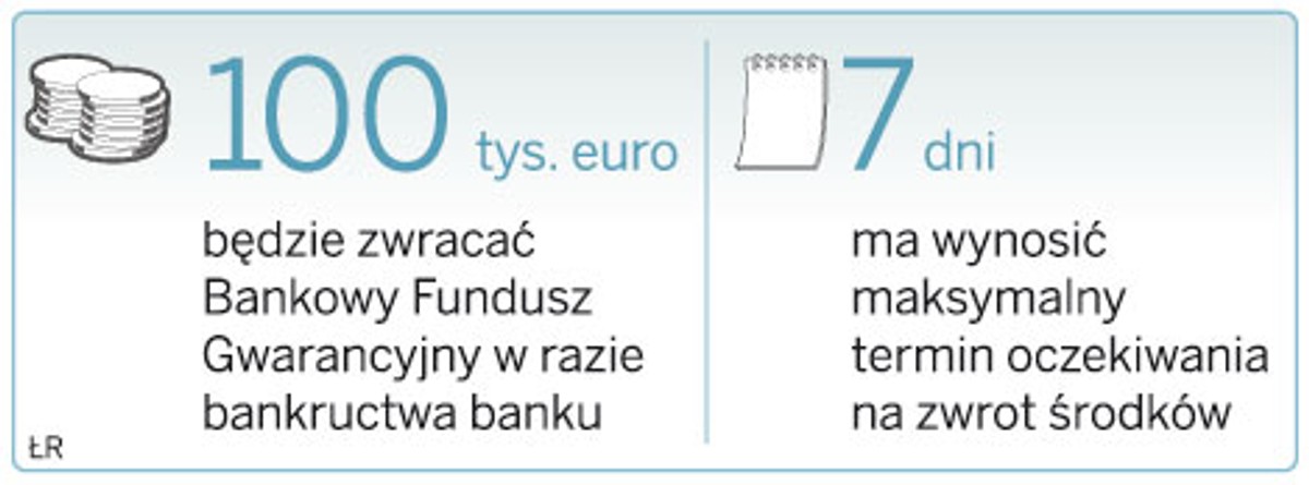 Wyższe gwarancje dla klientów banku