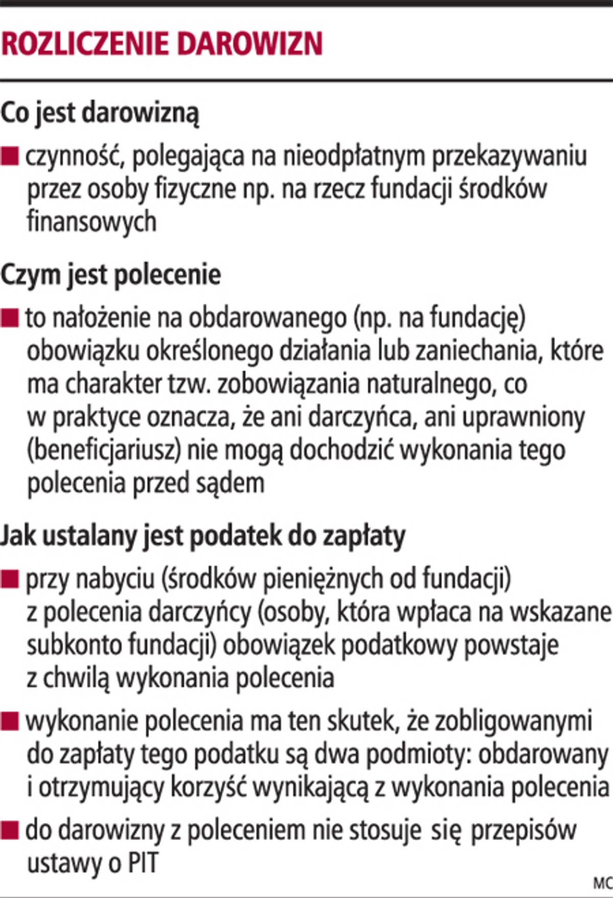 Rozliczenie darowizn