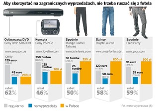 Polacy wyjadą na zakupy do Paryża i Mediolanu