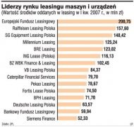 Liderzy rynku leasingu maszyn i
      urządzeń