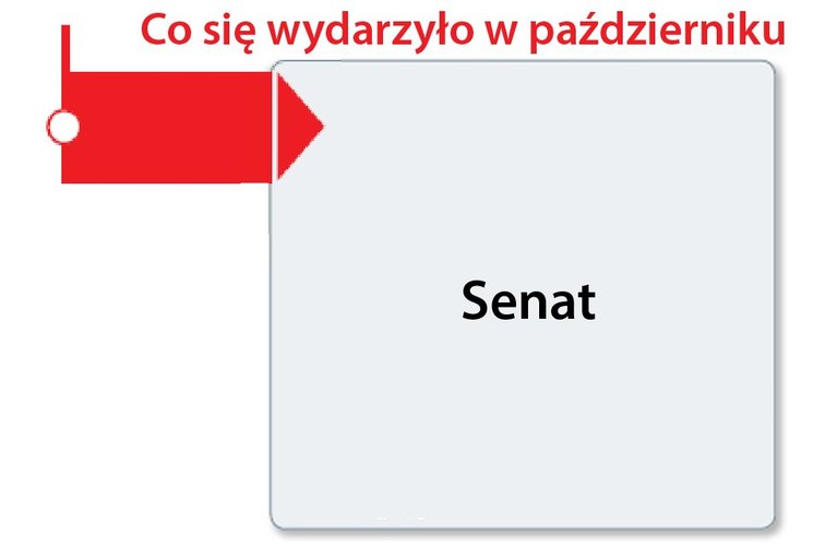 <b>Senat</b><br>

<b style='color: red'>6 października 2016 r. </b><br>

Senat wprowadził 42 poprawki do ustawy o umowie koncesji na roboty budowlane lub usługi <br>

<i>Omówienie: </i> Część poprawek ma na celu wprowadzenie do nowej ustawy rozwiązań analogicznych do tych, które są w ustawie – Prawo zamówień publicznych. Poprawki te dotyczą tzw. koncesji in-house i wprowadzają procedury zapewniające przejrzystość ich udzielania. <br>



<br><br>Stan prawny na dzień: 21.10.2016 r.