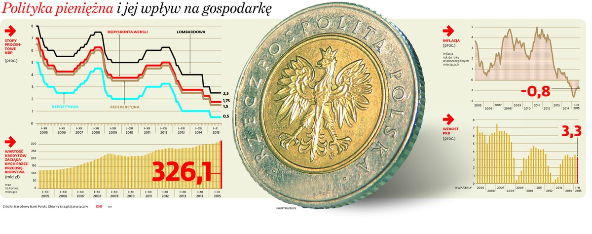 Polityka pieniężna i jej wpływ na gospodarkę