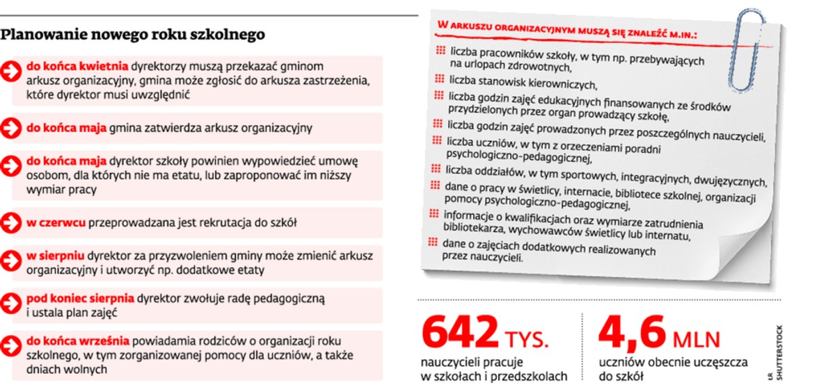 Planowanie nowego roku szkolnego
