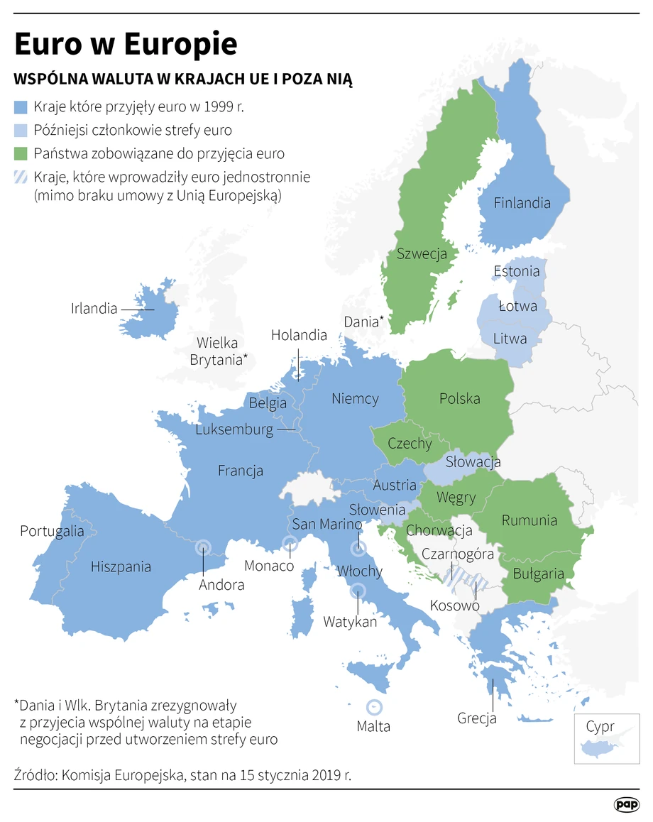 Euro w Europie