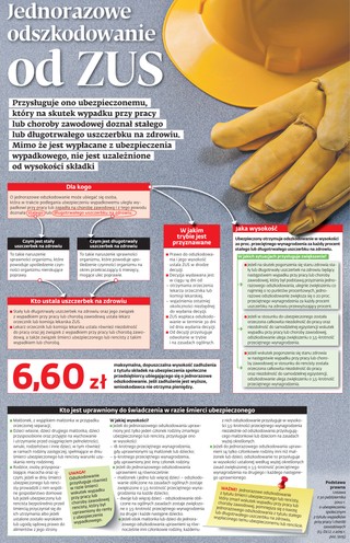 Jednorazowe odszkodowanieod ZUS [ŚCIĄGAWKA]