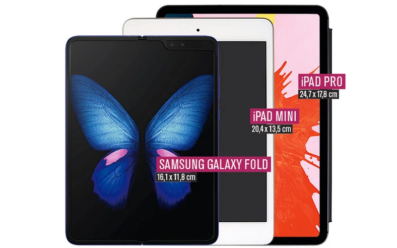 Smartfony są coraz większe, szczególnie duże są rozkładane modele Huawei i Samsunga. Na przykład Galaxy Fold z przekątną ekranu 7,3 cala jest prawie tak duży jak iPad mini. Jednak jako alternatywa dla tabletu rozkładane telefony są za drogie: Galaxy Fold ma kosztować około 8500 złotych, a Huawei Mate X aż 10 000 złotych