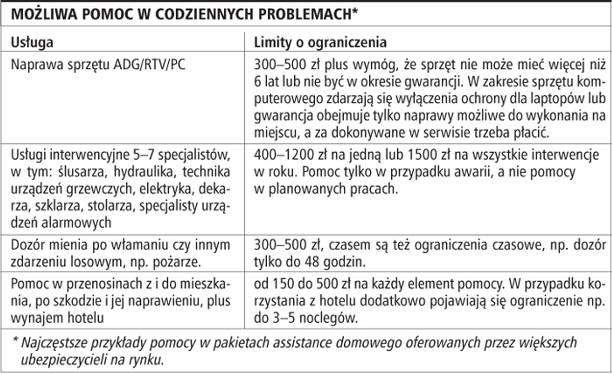 Możliwa pomoc w codziennych problemach