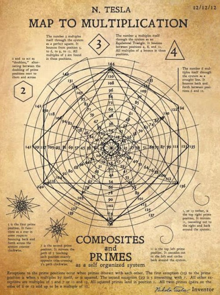 Lažna "tablica množenja"