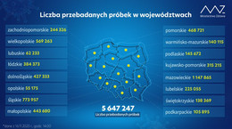 Ile testów na COVID-19 wykonuje się w województwach? [stan na 16.11.2020]