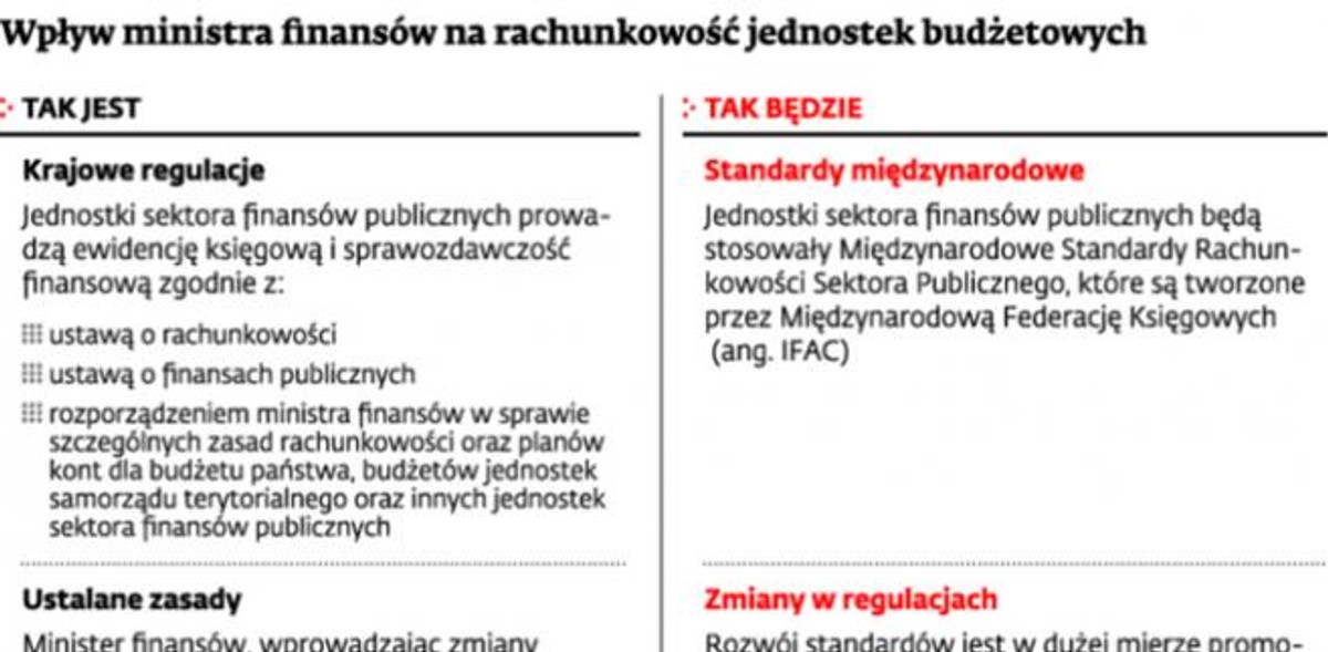 Wpływ ministra finansów na rachunkowość jednostek budżetowych