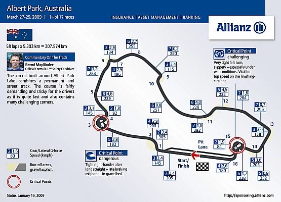 Grand Prix Australii 2009: historia i harmonogram czasowy