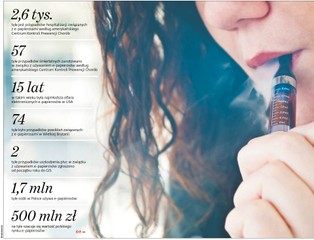 Pierwsze ofiary e-papierosów w Polsce. GIS wprowadza monitoring