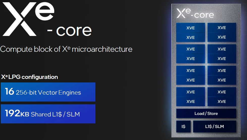 W rdzeniach Xe Meteor Lake'a brakuje jednostek XMX z desktopowych kart Intel Arc, ale za to potrafią one kilka rzeczy, których nie potrafi Arc.