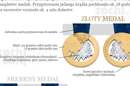 grafika soczi olimpiada igrzyska medal medale