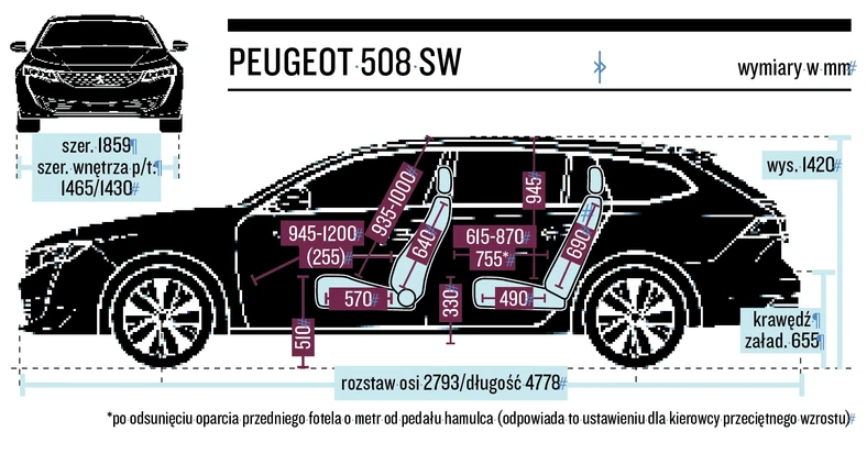 Schemat wymiarów Peugeot 508 SW