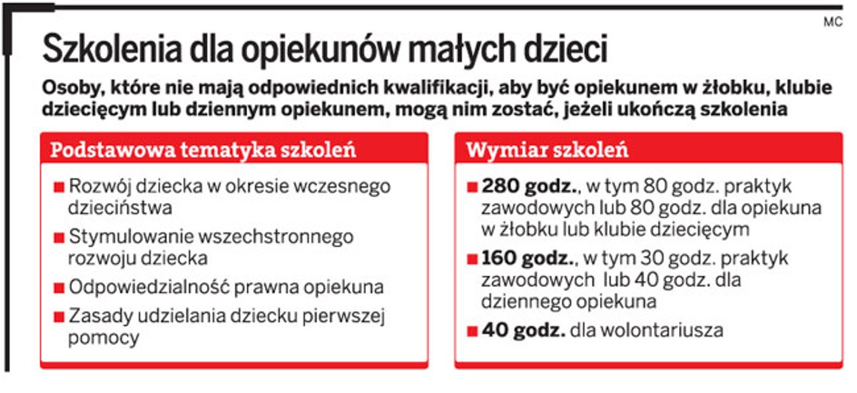 Szkolenia dla opiekunów małych dzieci