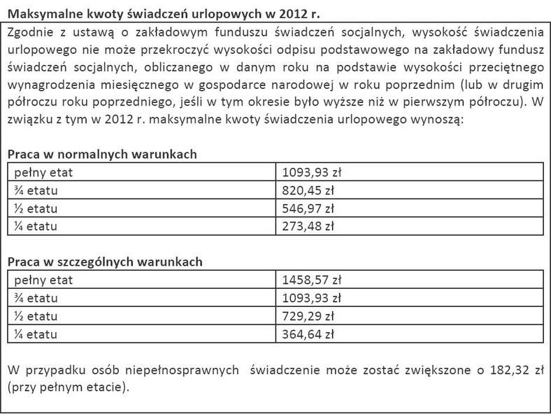 Maksymalne kwoty świadczeń urlopowych w 2012 r.