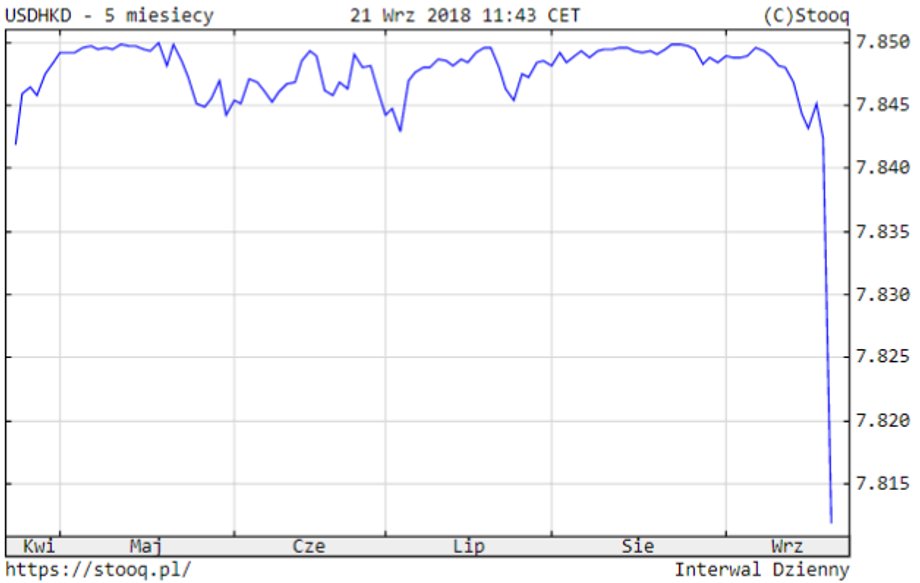 Źródło: Stooq.pl