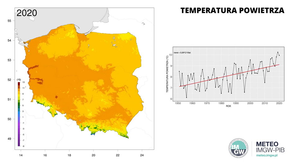 Temperatura w Polsce od 1951 do 2020 r.