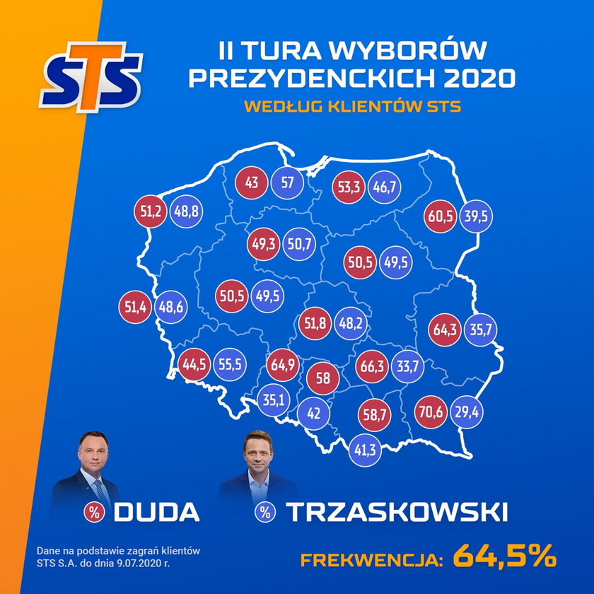 II tura wyborów prezydenckich - podział na województwa