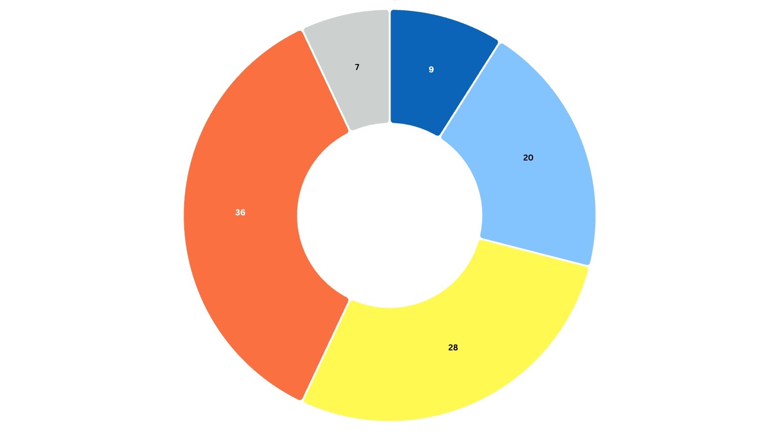Prieskum o členstve Ukrajiny v EÚ medzi ľuďmi na Slovensku