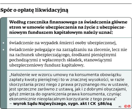 Spór o opłatę likwidacyjną