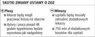 Skutki zmiany ustawy ZOZ