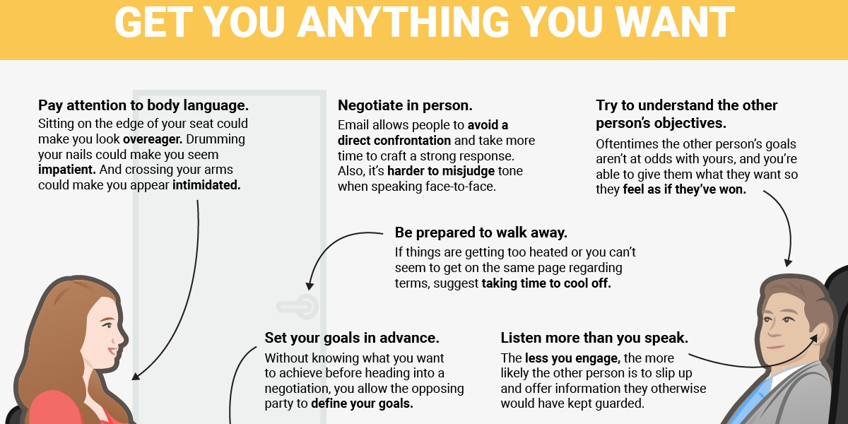 These 6 negotiation rules can get you anything you want