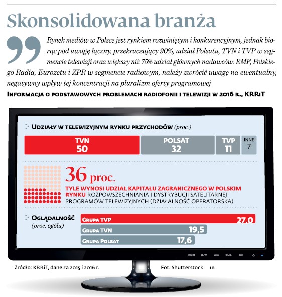 Skonsolidowana branża