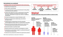 Uczelnie zwolnią leniwych naukowców. Tysiące nauczycieli może stracić pracę