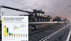 Oto kraje udzielające największej pomocy wojskowej, finansowej i humanitarnej Ukrainie