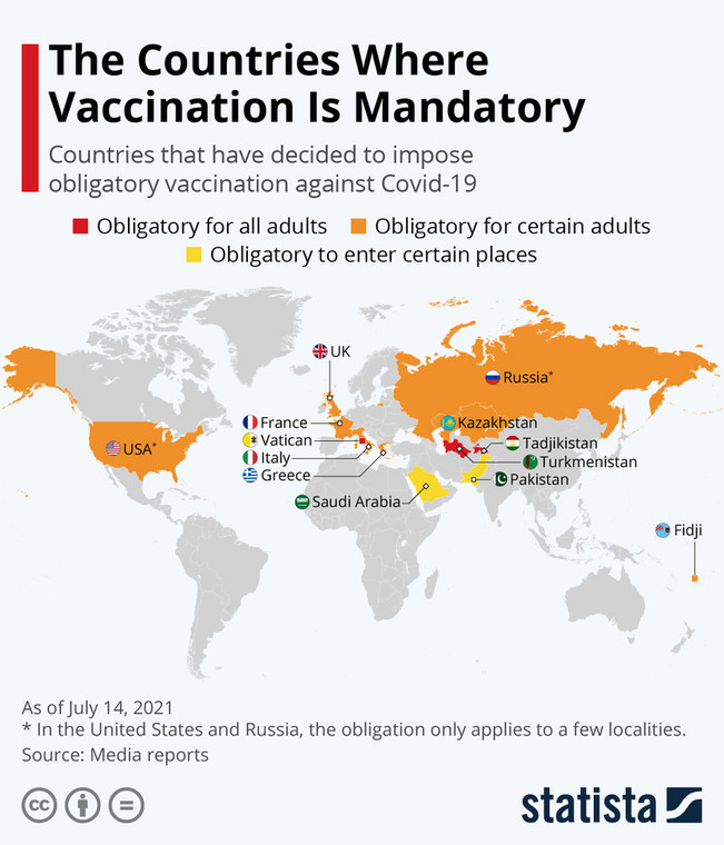 Kraje, gdzie szczepienia są obowiązkowe
