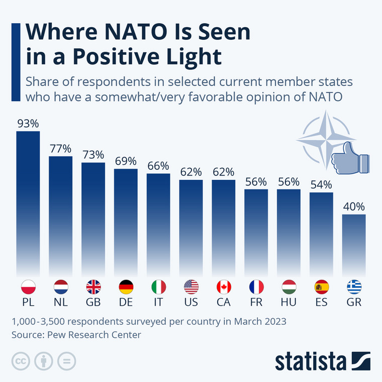 Jak NATO postrzegane jest w państwach członkowskich Sojuszu