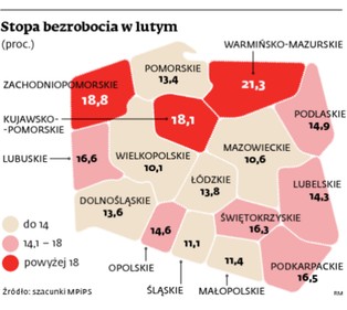 Bezrobocie znów wzrosło, ale szczyt mamy za sobą