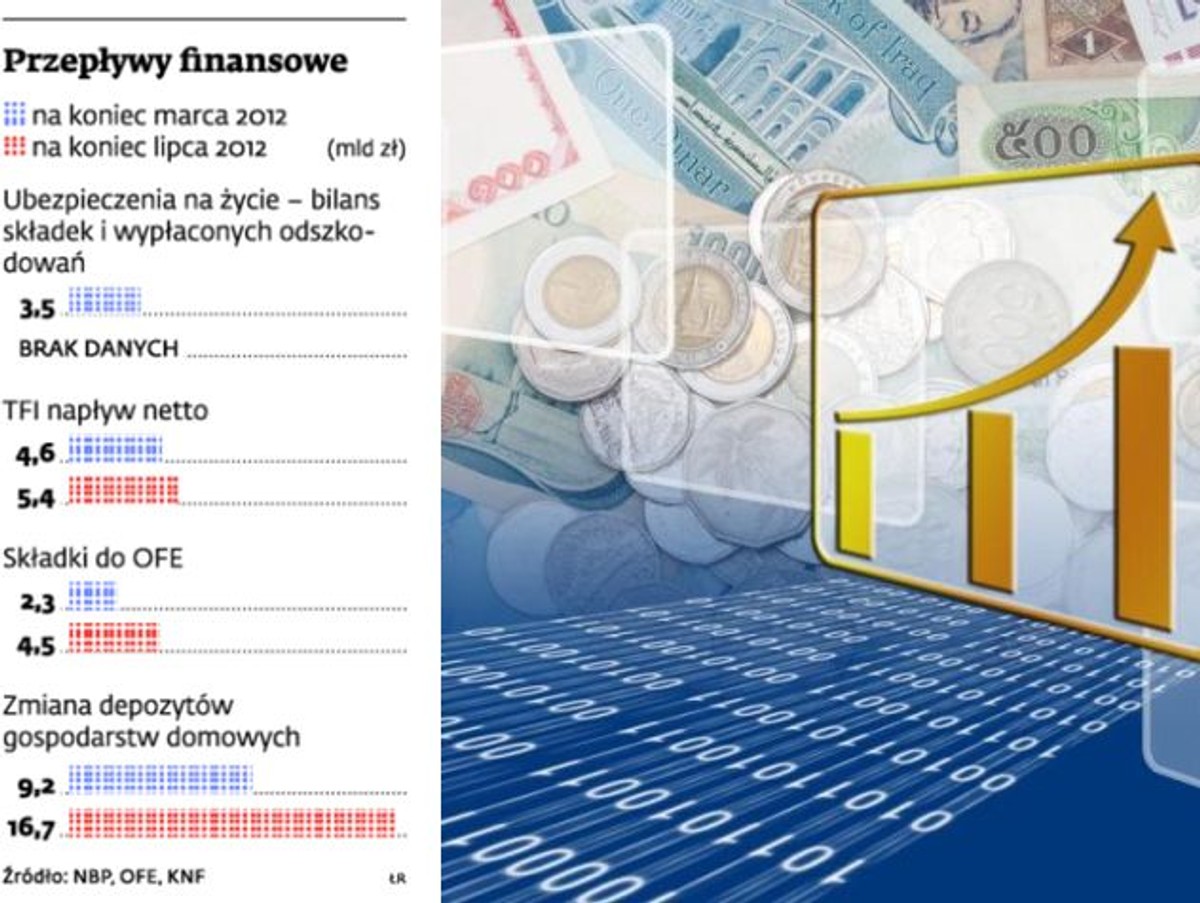 Przepływy finansowe