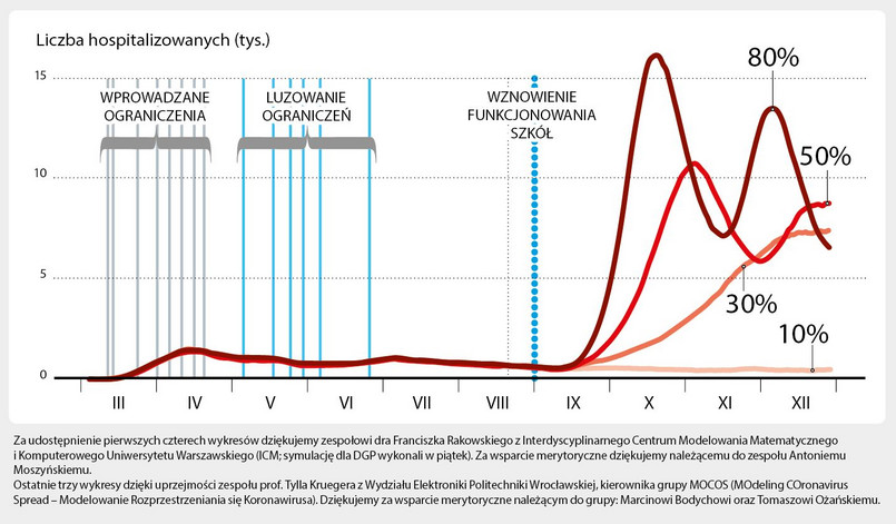 Liczba hospitalizowanych (tys.)