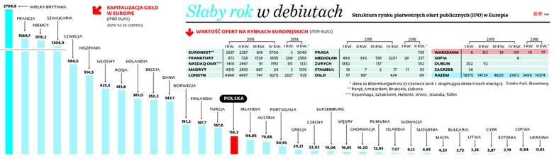 Słaby rok w debiutach