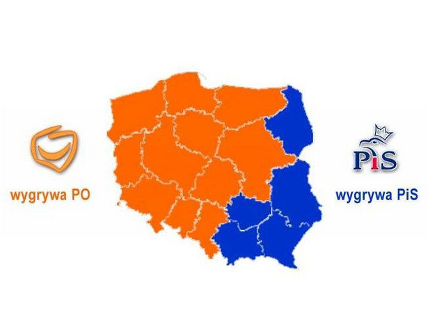 Platforma Obywatelska uzyskała przewagę nad Prawem i Sprawiedliwością w 11 województwach, a PiS miało przewagę w pozostałych pięciu - wynika z sondażowego wyniku wyborów według TNS OBOP.