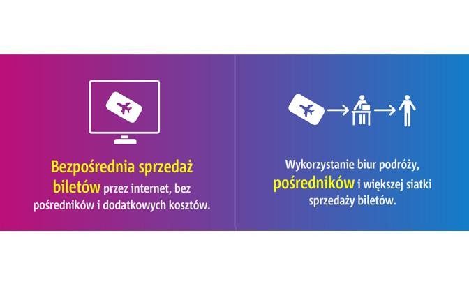 Na czym oszczędzają tanie linie lotnicze     
<br>
<br>
<br>
Źródło:
<a href='http://www.pansamolocik.pl' target='_blank' style='color: blue'> Pan Samolocik</a>