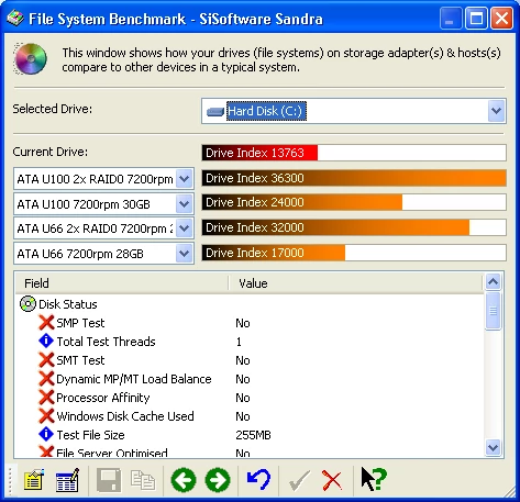 Drives Benchmark