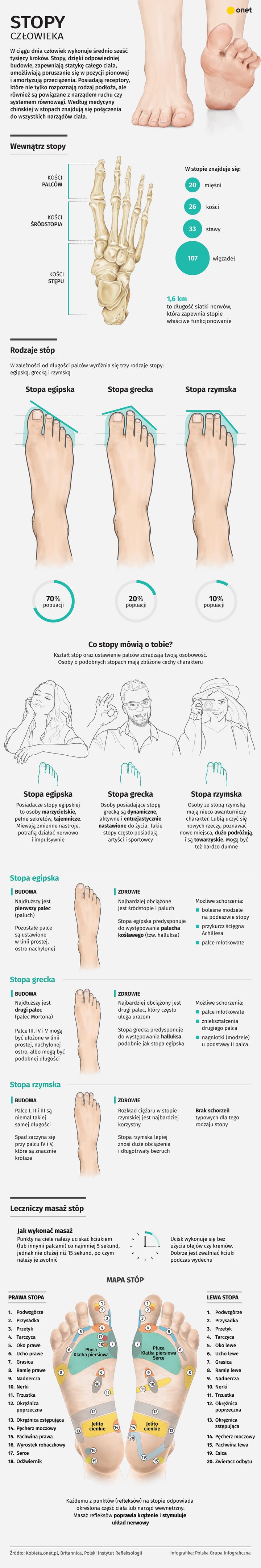 Co stopy mówią o człowieku? [INFOGRAFIKA]