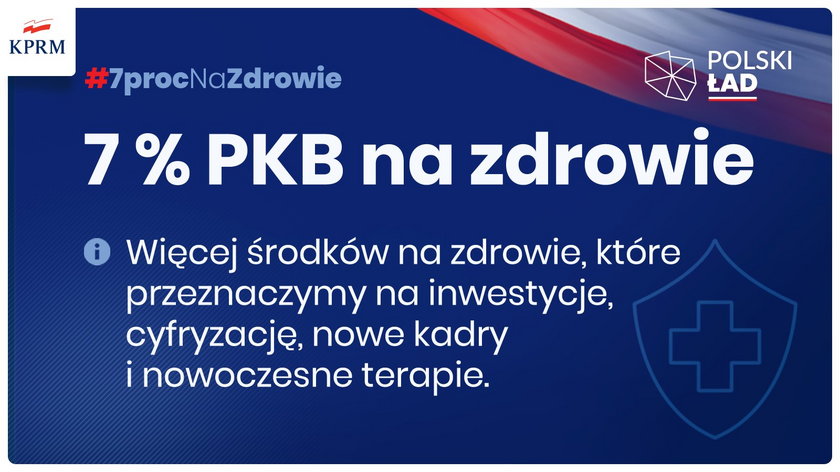 7 proc. PKB na zdrowie