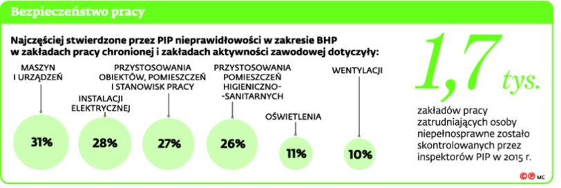 Bezpieczeństwo pracy